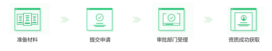 ��Ʒ��������